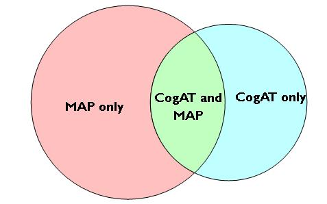 second grade CogAT scores from 2011-12 and the same students third grade MAP scores from the fall of 2012-13.