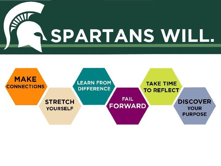FIRST-YEAR PATHWAY MESSAGES Spartan Six Milestone language has been transformed into pithy slogans for the students.
