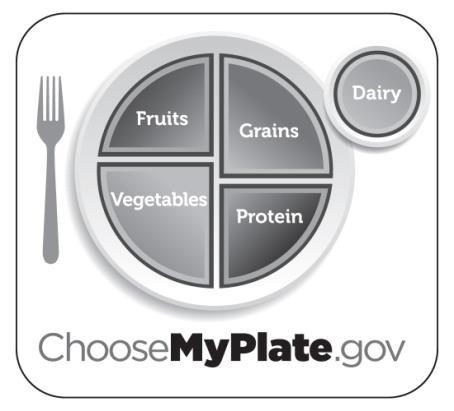 MY PLATE In 2012, Ohio 4-H began using the MyPlate model instead of the MyPyramid which was used previously.