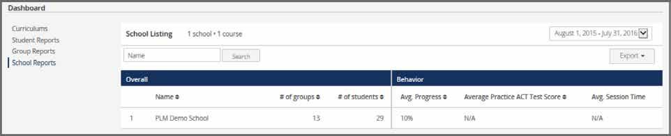 Group, School, and District Reports Other tabs show different information related to aggregate student engagement with the content in ACT Online Prep.