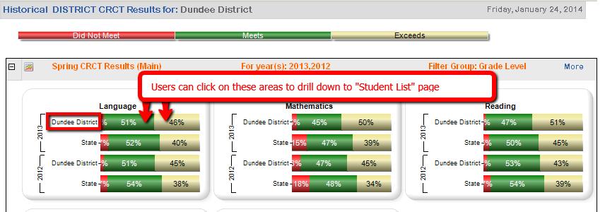SLDS District/School Dashboard User Guide 16 Drilldown on charts District-level users can drill down on the district bar on each of the charts, and