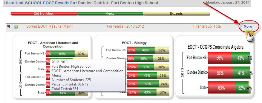 Since this is a school-level dashboard, ONLY the school level information is drillable (District and State become