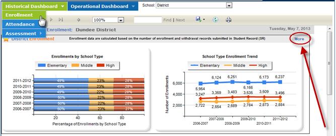 Student Record (SR). At the School level, the chart will display the number of enrollment or withdrawal records submitted in SR.