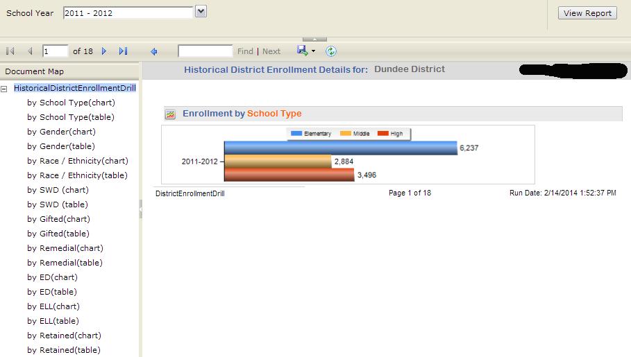 SLDS District/School Dashboard User Guide 24 After clicking on the More button on the Enrollment charts section, you will see a screen similar to the one below.