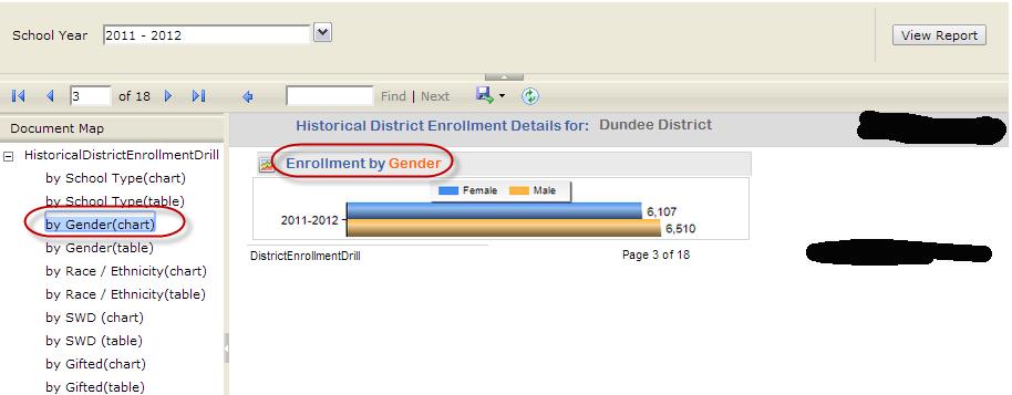 SLDS District/School Dashboard User Guide 25 By default, the most recent year of data is displayed, however, charts and