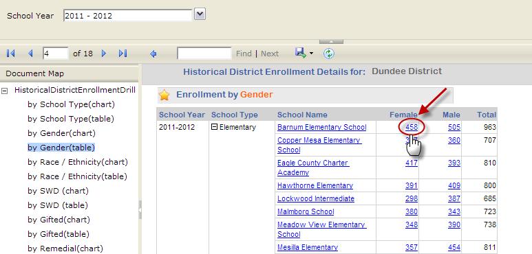 dashboard, while clicking on the hyperlinked numbers will display student names.