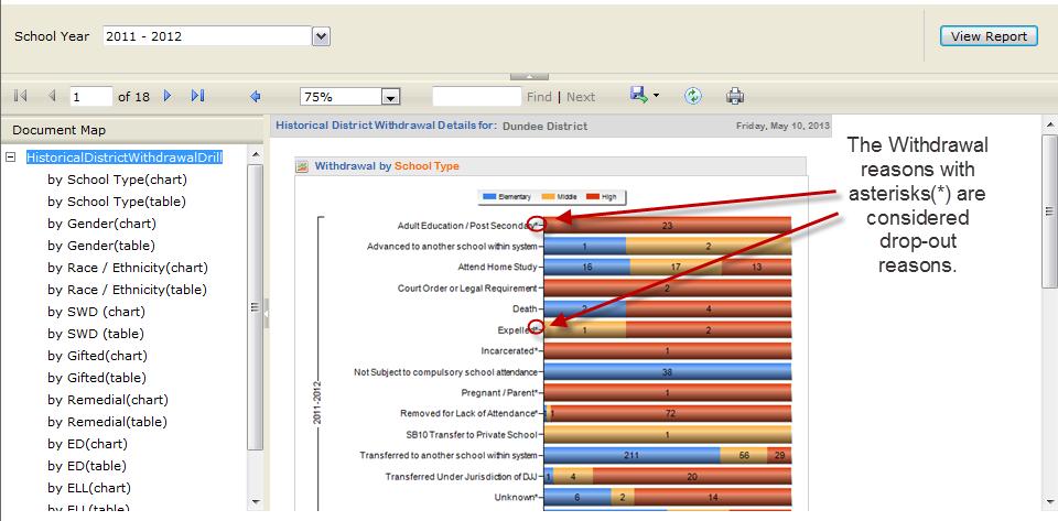 SLDS District/School Dashboard User Guide 28 There is a More button in the top right corner of the Withdrawal charts sections.