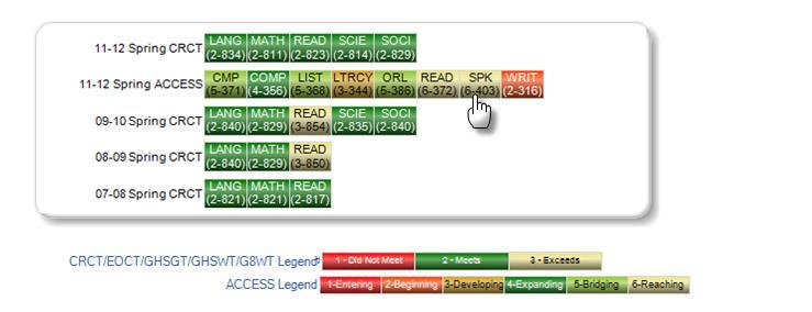 SLDS District/School Dashboard User Guide 45 ACCESS As