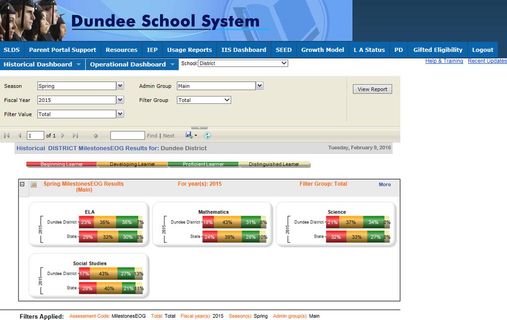 There are three dashboards available in SLDS: SLDS District/School Dashboard User Guide 5 1. District Dashboard (for District/Central Office staff) 2.