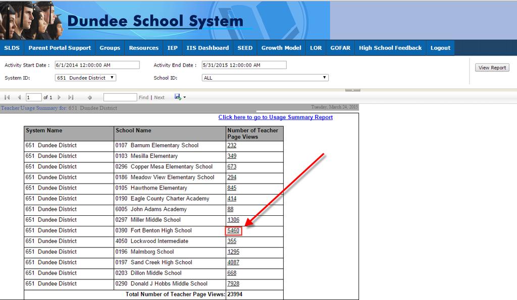 Usage Reports SLDS District/School Dashboard User Guide 58 The Usage Reports provide statistics of the district s SLDS user logins. Click the Usage Reports button to view this data.
