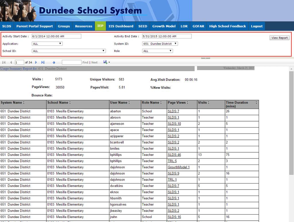 SLDS District/School Dashboard User Guide 61 Once the Usage Report opens, you can run a customized report by selecting the following: Activity start and end dates for the report (you must choose