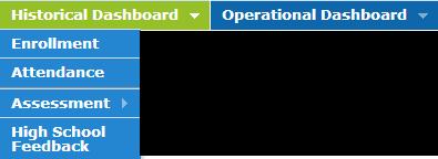 level of the SLDS navigation toolbar: Historical Dashboard and Operational