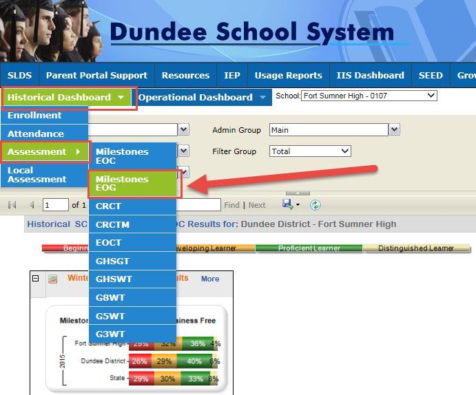 SLDS District/School Dashboard User Guide 9 Assessment Dashboard As mentioned previously, the assessment dashboard is the default landing page in SLDS.