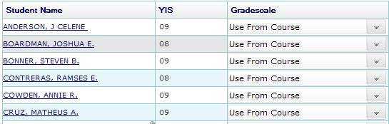 Gradebook Setup (cont.) Weighted field for GP1,GP2, and Final Term not active so cannot be filled. 4. Select Grade Scale. Also, a grade scale can be Set Per Student.
