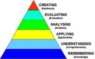 Bloom s Taxonomy 5 Class Schedule and Reading Assignments All pre-class quizzes are due at 6 AM prior to class. No exceptions.