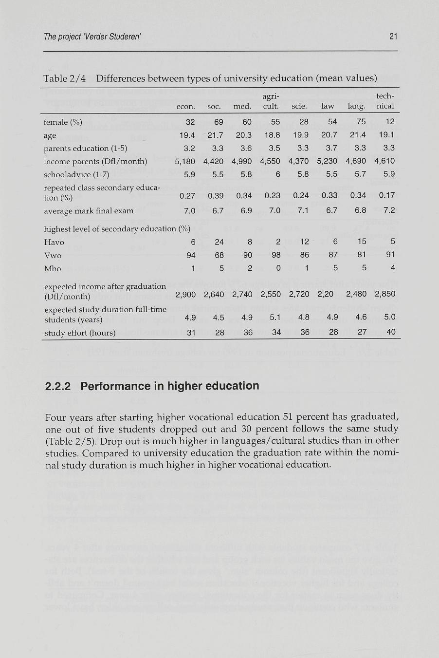 The project 'Verder Studeren' 21 Table 2/4 Differences between types of university education (mean values) agri- techecon. soc. med. cult. scie. law lang.