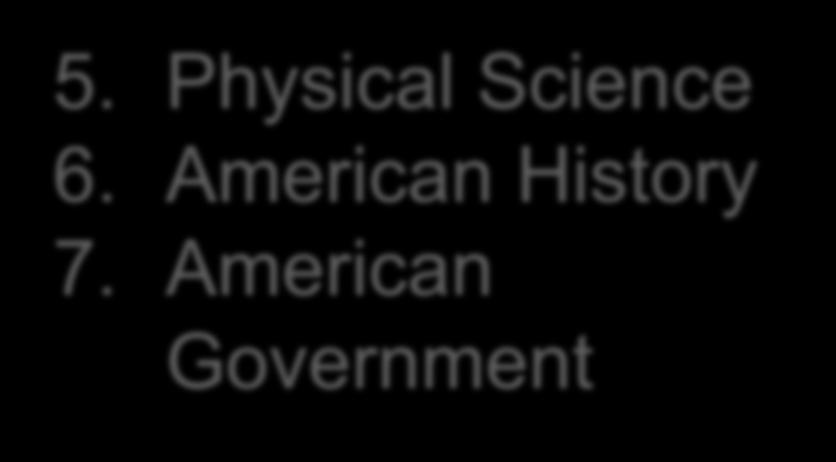 Physical Science 6. American History 7.