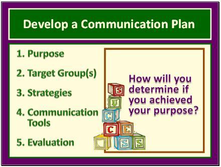 Slide 26 Etc. Slide 27 I typically replace this discussion with an activity where they write a communication plan.