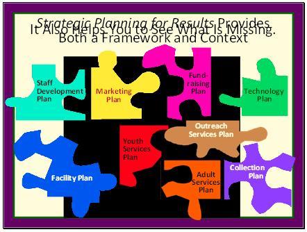 SP4R is the process for creating that plan.