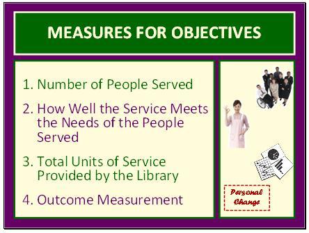 Slide 73 The word objective as used in this process is defined.