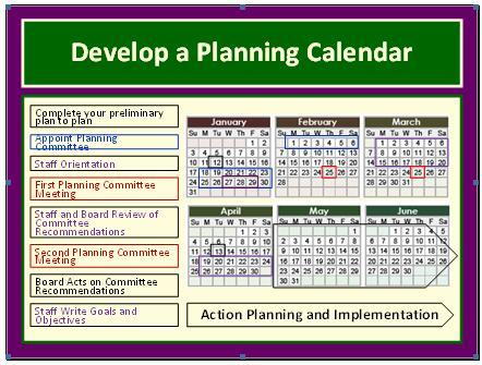 Slide 13 The calendar is one of the basic tools for nailing down what you re going to do.
