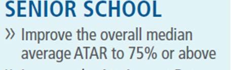 Median ATAR Australian Tertiary Admission Rank Not an average and not a % Found in a schools strategic plan How does it work?
