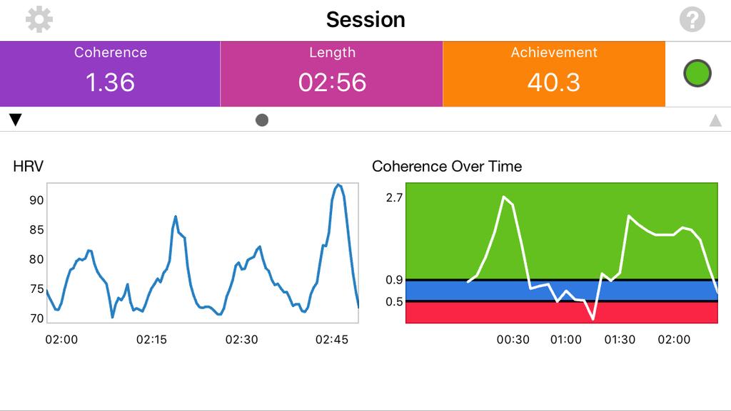 Detail Session screens plot the Coherence Over Time, Pulse and/or Heart Rate in Beats Per Minute, HRV Rhythm, and