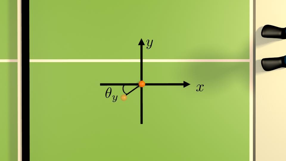 ) Distance to the opponent (δ o ) Moving direction of