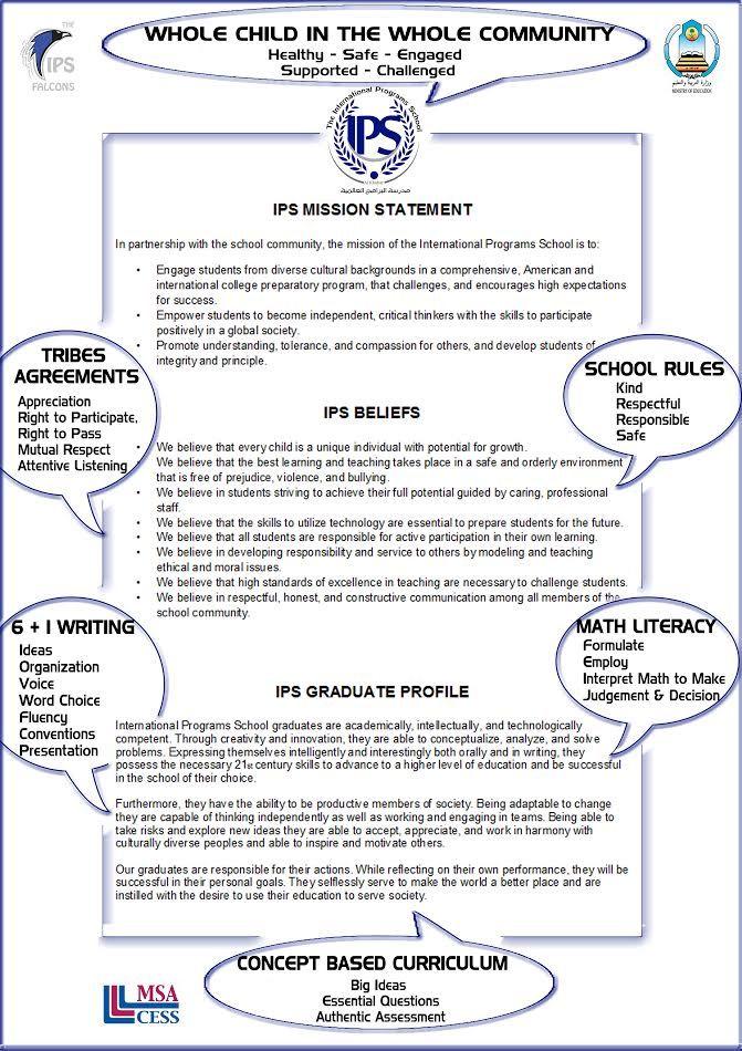 IPS Mission, Beliefs and Graduate Profile P.O.