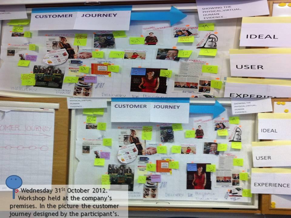 46 Image 3. Customer Journey. Picture taken at the workshop held at the company s premises for study research purposes 3.2.