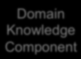 Domain Knowledge Component
