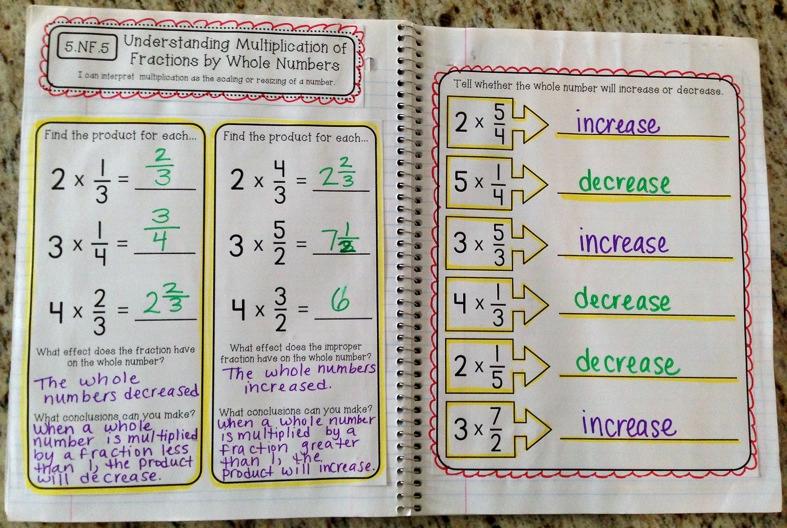Understanding Multiplication of