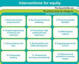 Pupil Equity Plan Identify targeted groups to ensure that all achieve their attainment potential.