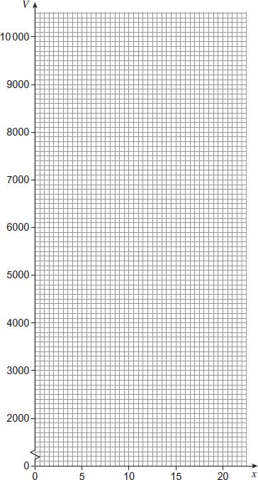 V 2000 2900 4300 6300 (1) (b) Draw the graph of V = 2000 1.