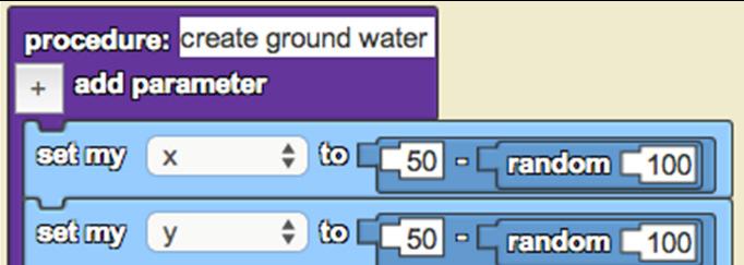 Blue groundwater is created by using a