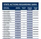 6 Benefits to states State Actions Expands educational