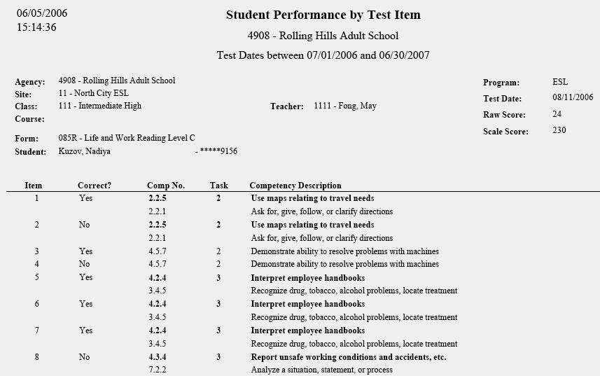 TOPSpro Report: Student Performance by
