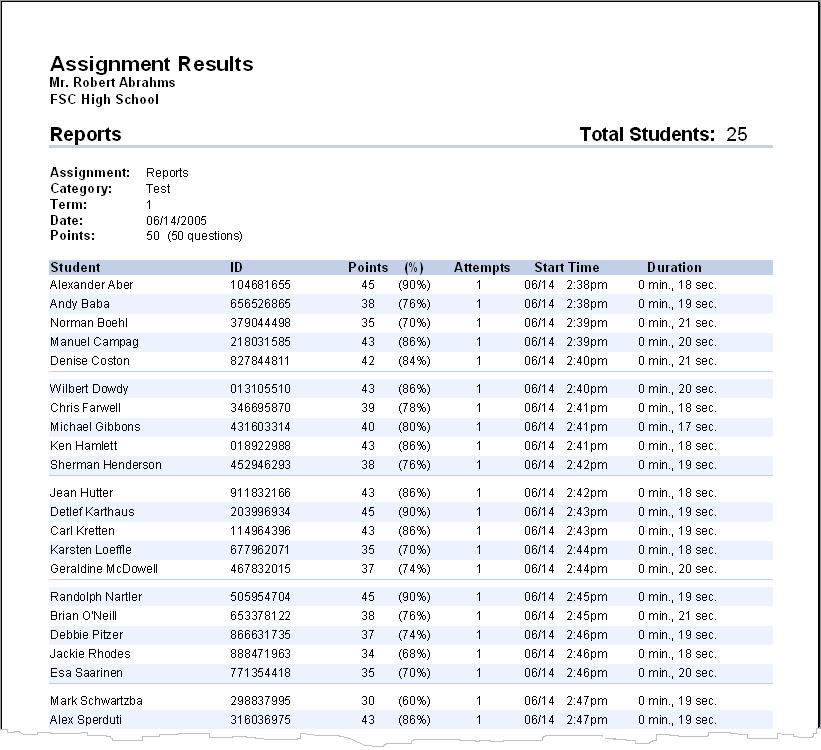 Using the statistical data in the Assignment Results report, you can see how the majority of the students performed on the assignment.