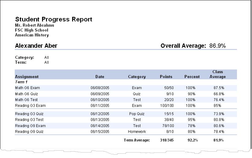 Student Progress Report The Student Progress Report shows a student s progress for one or more terms.