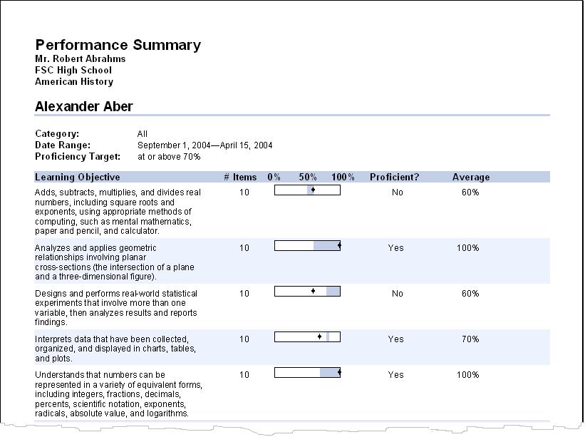 Performance Summary The Performance Summary report shows at a glance how a student is performing on all learning objectives/standards for all assignments in a category over a specified date range.