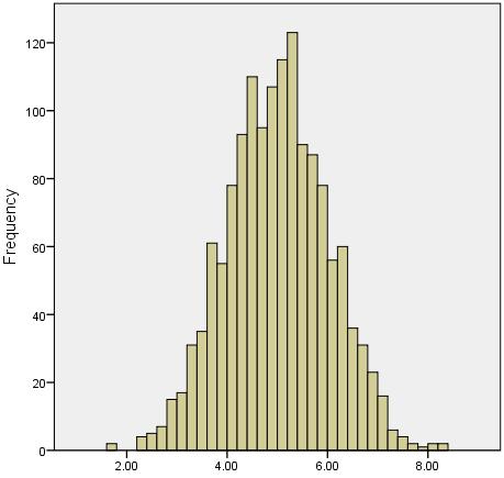 When you have a normally distributed sample you can legitimately use both the mean or the median as your measure of central tendency.