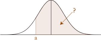 You know Φ(a) and you know that the total area under the standard normal curve is 1 so by mathematical deduction: P(Z > a) is: 1 - Φ(a). P(Z > a) The probability of P(Z > a) is P(a), which is Φ(a).