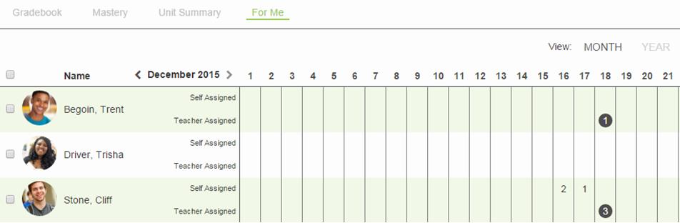 Figure 4-7 Unit Summary For Me The For Me view displays by month or year with a daily count of the personalized learning assignments.