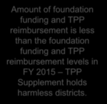 funding and TPP reimbursement levels in FY