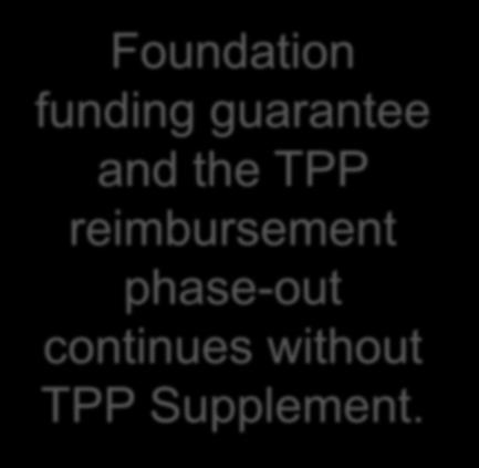 FY 2017 Foundation funding guarantee and the