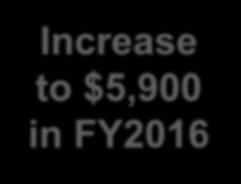 $5,900 in FY2016