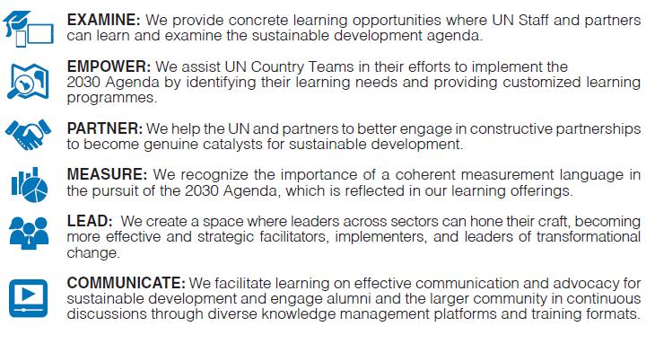 To address the requirements of the 2030 Agenda, the UNSSC Knowledge Centre for Sustainable Development integrates knowledge across UN agency mandates and thematic pillars of sustainable development.