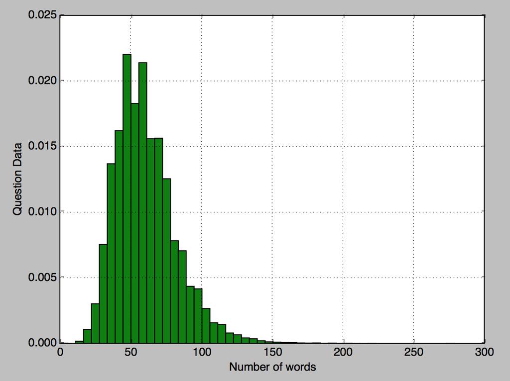 Figure 1: Decoder These histograms were very usefull to understand the data we ve been working with.