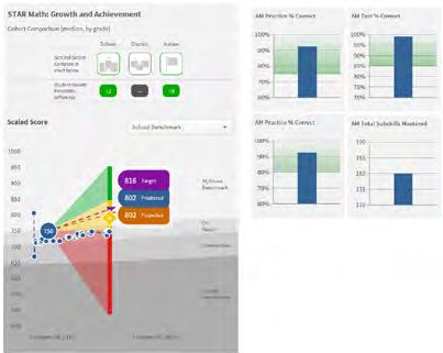Are students on track to meet growth and achievement expectations? Access Dashboards for a snapshot of student growth and achievement. See how scaled scores compare to benchmark categories.