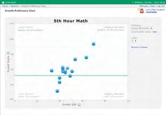 If using Renaissance Accelerated Reader or Renaissance Accelerated Math, view reading or math practice data alongside Star data for a fuller picture of performance.